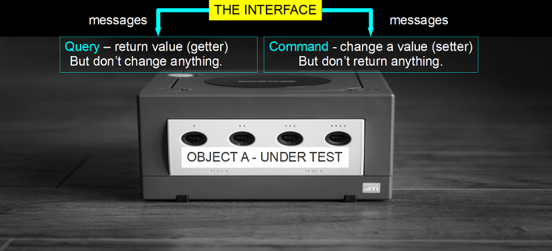 What is the interface ?